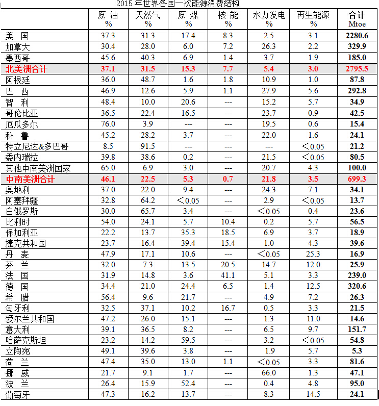 一次能源消费结构1.jpg