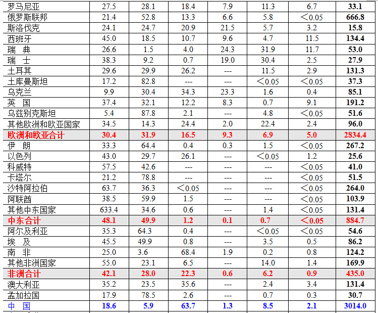 一次能源消费结构2.jpg